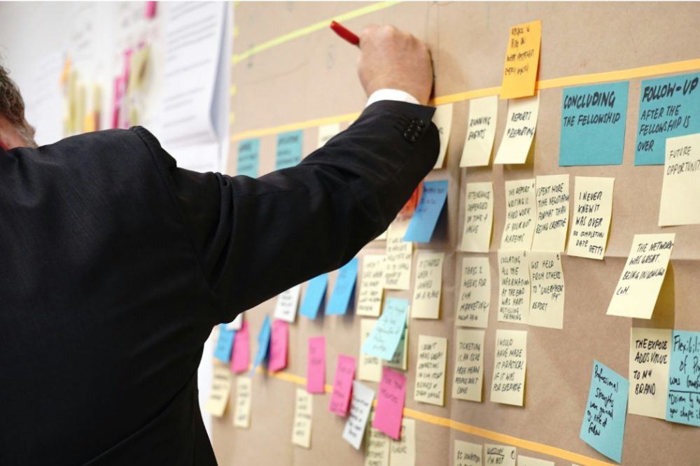 Qu'est-ce que le Manifeste Agile ?